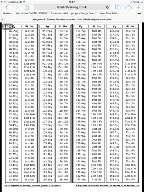 63 kg to stone|kg to stone calculator.